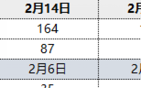 焦炭：17日两大港口库存合计降库5万吨