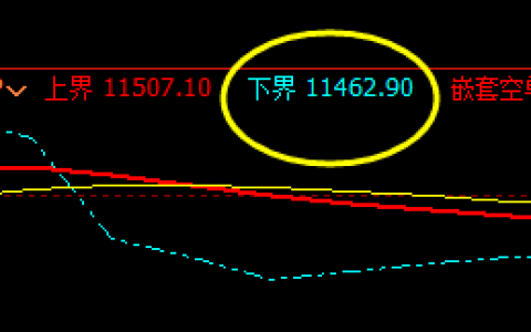 橡胶：17日盘面价格于系统下界精准回升