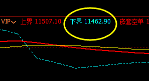 橡胶：17日盘面价格于系统下界精准回升