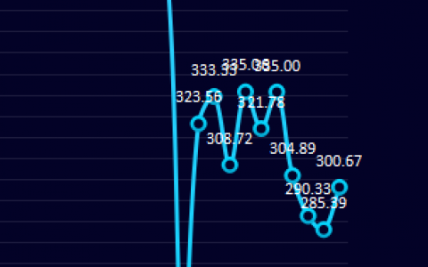 今日钢厂盘面利润回升15.28