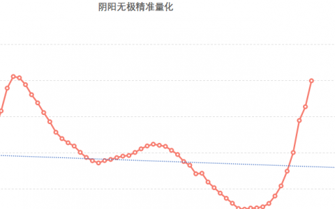 螺纹钢：国内螺纹库存触及历史新高