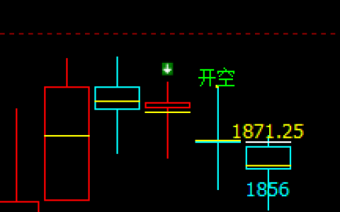 焦炭，18日盘面价格于系统衰竭波精准回升