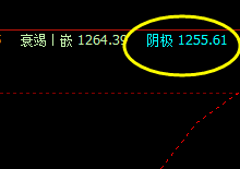 焦煤：18日盘面价格于系统阳极精确回升
