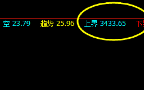 螺纹：18日系统上界精准回撤