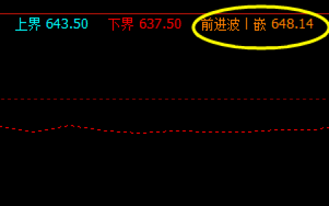 铁矿石：18日系统前进波实现精准回撤
