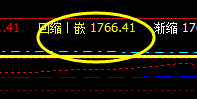 焦炭，系统回缩波：1766 精准回升，盘面低点：1767