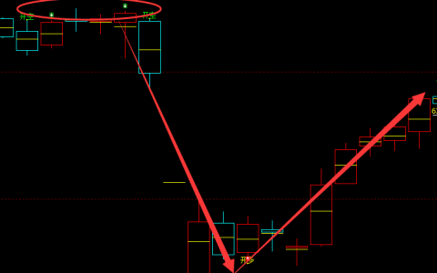 铁矿石：完美精准的即时转折信号