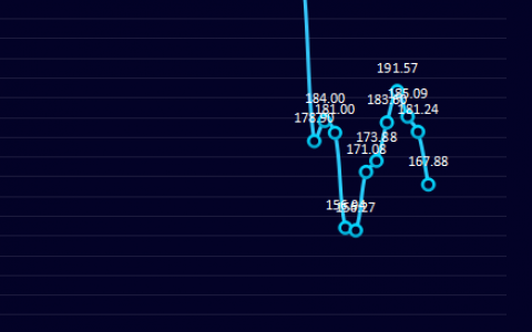 焦炭：18日盘面利润走缩13.36