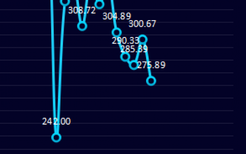 螺纹钢：18日钢厂盘面利润大幅走缩24.78