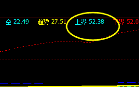 美原油：18日盘面价格于系统上界精准回撤