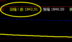 焦炭：19日价格4小时精准回升修正