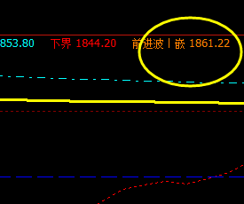 焦炭，19日4小时修正基本结束
