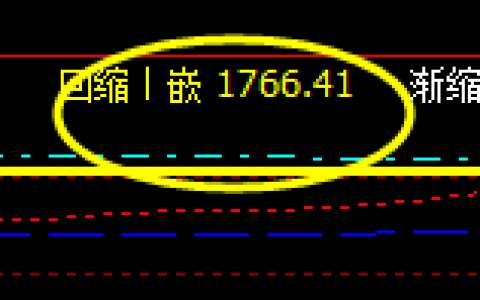 焦炭，系统回缩波 精准回升，盘面低点：1767