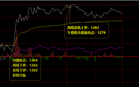 焦煤：19日系统下界实现精准回升