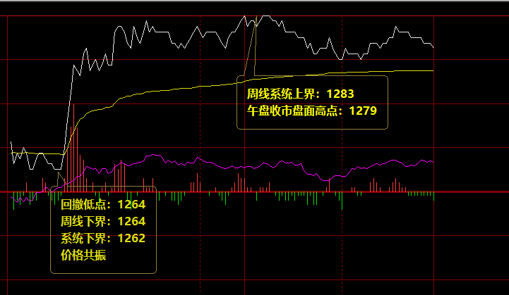 焦煤：19日系统下界实现精准回升