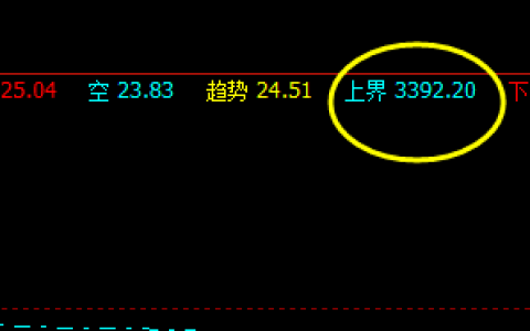 螺纹：19日价格精准波动于系统上界与下界