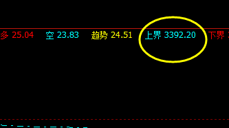 螺纹：19日价格精准波动于系统上界与下界