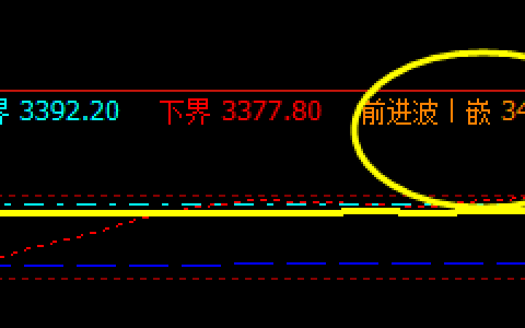 螺纹：19日午后价格突破上界，精准触及前进波