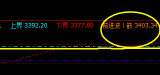 螺纹：19日午后价格突破上界，精准触及前进波