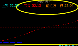 美原油：19日系统下界精准反抽