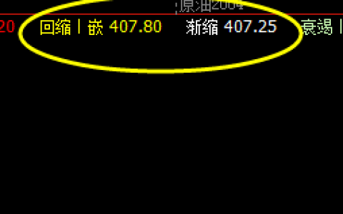 国内原油：19日系统回缩波精准回升