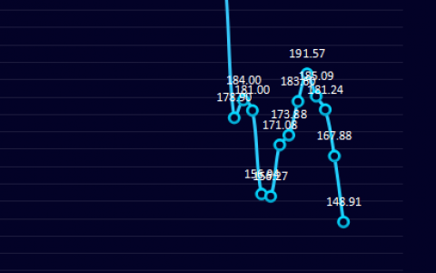 焦炭：19日盘面利润进一步走缩