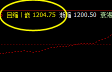 焦煤：20日盘面价格于系统推升波精准回撤