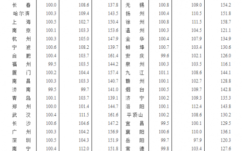 国家统计局：坚持房子是用来住的、不是用来炒的定位