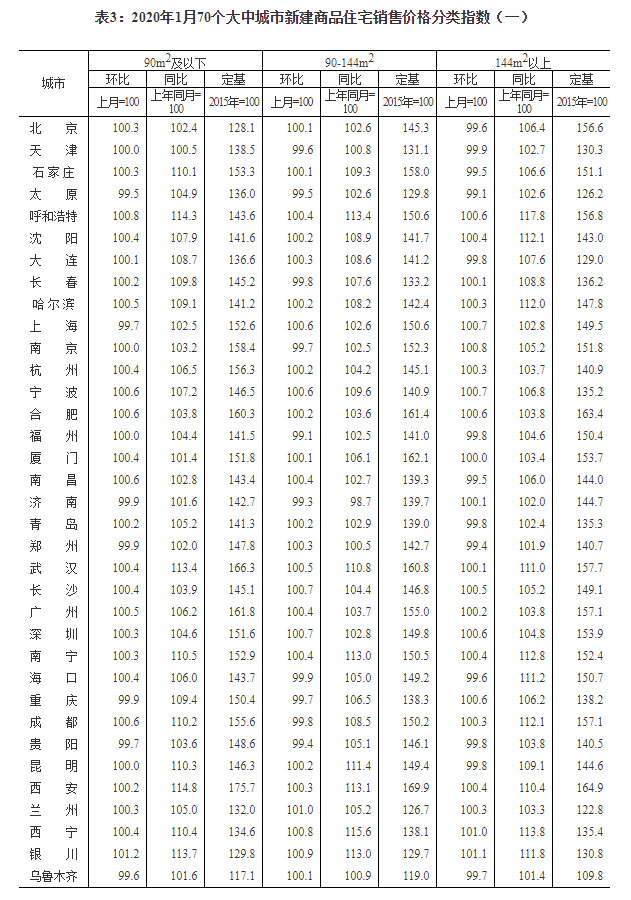 国家统计局：坚持房子是用来住的、不是用来炒的定位