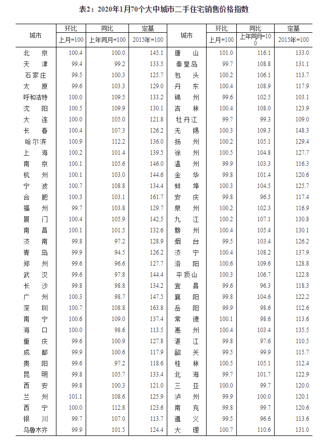 国家统计局：坚持房子是用来住的、不是用来炒的定位