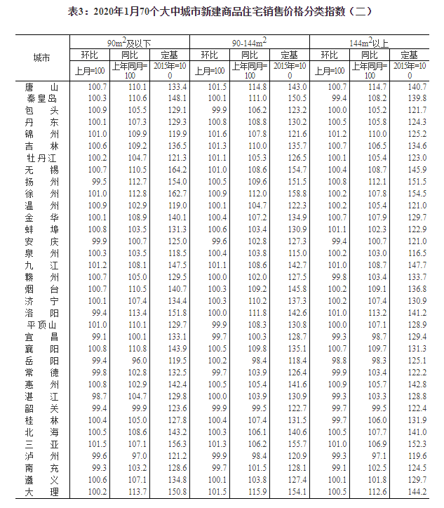 国家统计局：坚持房子是用来住的、不是用来炒的定位