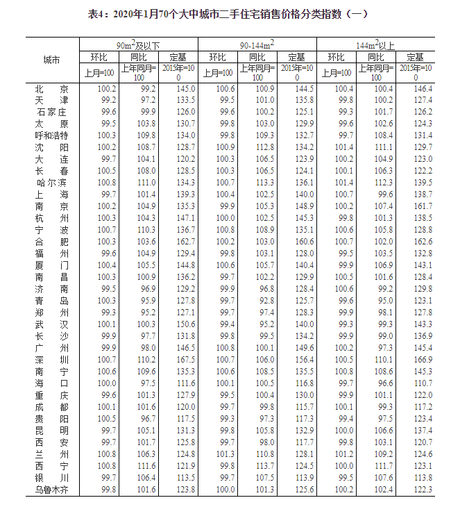 国家统计局：坚持房子是用来住的、不是用来炒的定位