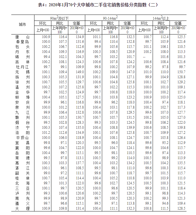 国家统计局：坚持房子是用来住的、不是用来炒的定位