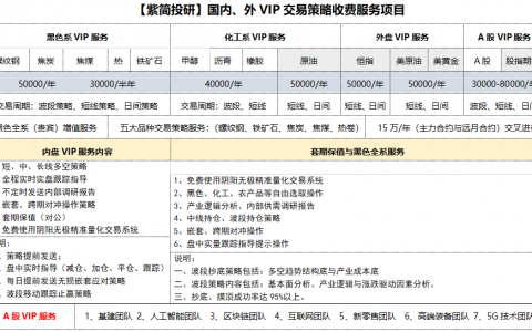 12日：个股随机选取，实盘进行价格精准分析