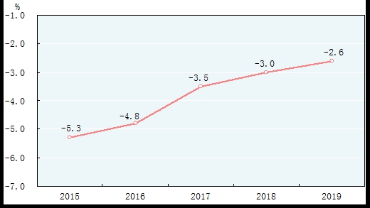 统计局：2019年国内生产总值990865亿元
