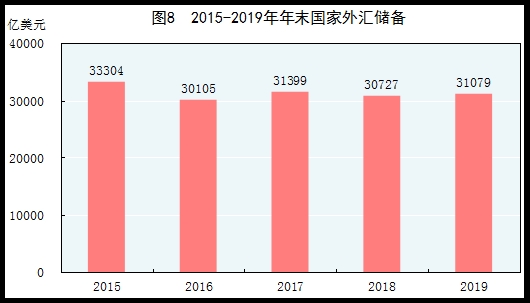 统计局：2019年国内生产总值990865亿元