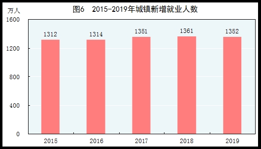 统计局：2019年国内生产总值990865亿元