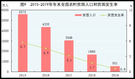 统计局：2019年国内生产总值990865亿元