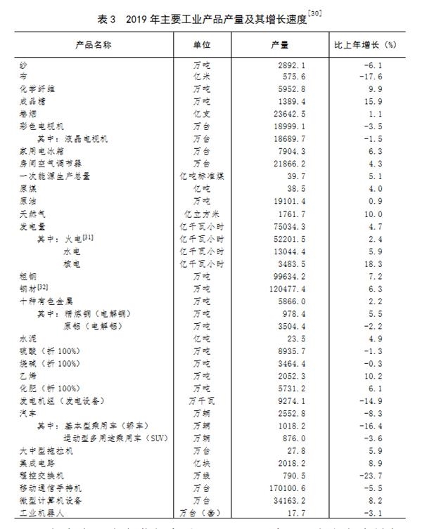 统计局：2019年国内生产总值990865亿元