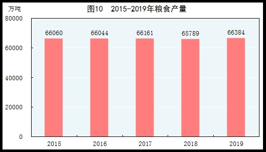 统计局：2019年国内生产总值990865亿元