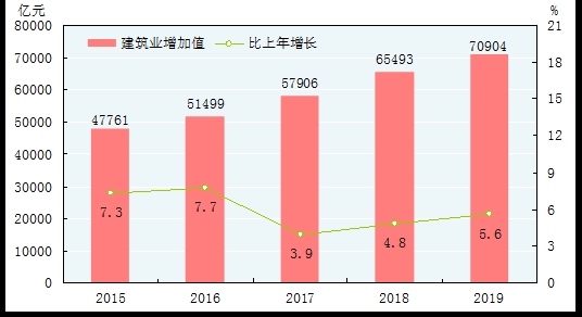 统计局：2019年国内生产总值990865亿元