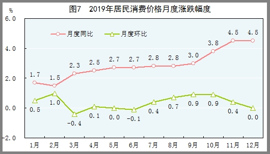 统计局：2019年国内生产总值990865亿元