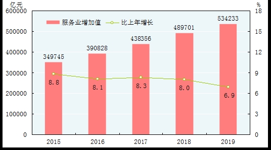 统计局：2019年国内生产总值990865亿元