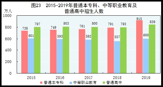 统计局：2019年国内生产总值990865亿元