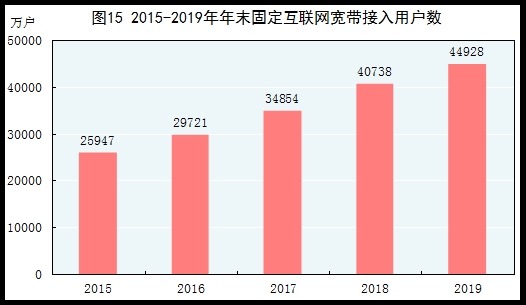 统计局：2019年国内生产总值990865亿元