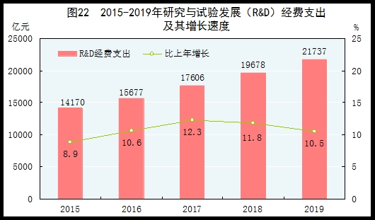 统计局：2019年国内生产总值990865亿元