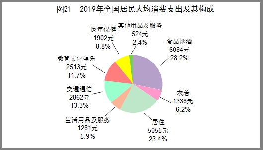统计局：2019年国内生产总值990865亿元