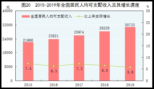 统计局：2019年国内生产总值990865亿元