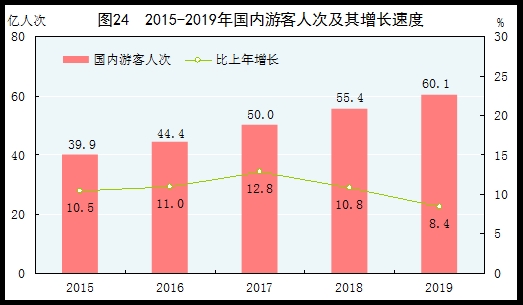 统计局：2019年国内生产总值990865亿元