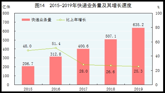 统计局：2019年国内生产总值990865亿元